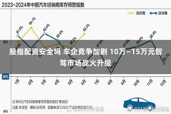 股指配资安全吗 车企竞争加剧 10万—15万元智驾市场战火升级