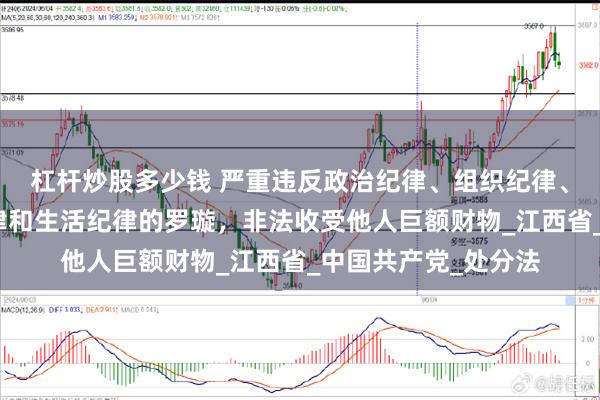 杠杆炒股多少钱 严重违反政治纪律、组织纪律、廉洁纪律、工作纪律和生活纪律的罗璇，非法收受他人巨额财物_江西省_中国共产党_处分法