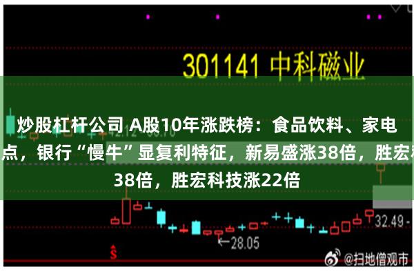 炒股杠杆公司 A股10年涨跌榜：食品饮料、家电突破牛市高点，银行“慢牛”显复利特征，新易盛涨38倍，胜宏科技涨22倍