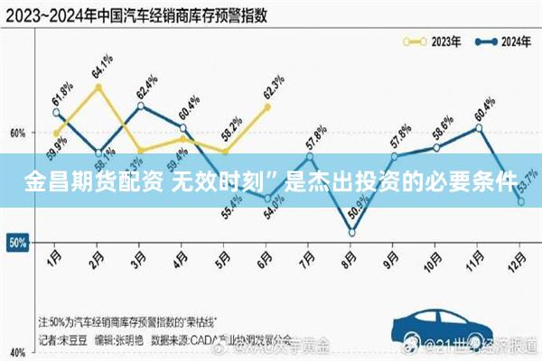 金昌期货配资 无效时刻”是杰出投资的必要条件