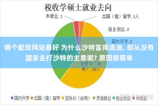 哪个配资网站最好 为什么沙特富得流油, 却从没有国家去打沙特的主意呢? 原因很简单