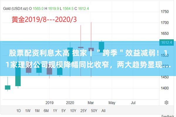 股票配资利息太高 独家丨＂跨季＂效益减弱！11家理财公司规模降幅同比收窄，两大趋势显现…