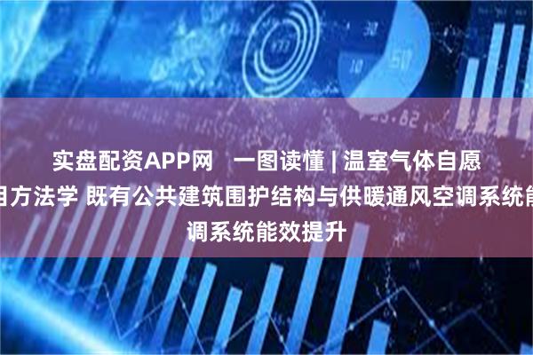 实盘配资APP网 一图读懂 | 温室气体自愿减排项目方法学 既有公共建筑围护结构与供暖通风空调系统能效提升