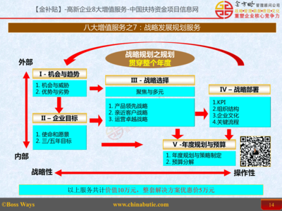融合戰(zhàn)略發(fā)展規(guī)劃咨詢與網(wǎng)絡(luò)技術(shù)服務(wù) 構(gòu)建數(shù)字化轉(zhuǎn)型新引擎