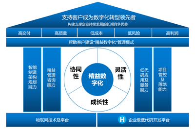 葡萄城榮膺“2023中國軟件和信息服務(wù)業(yè)年度風(fēng)云榜”十大領(lǐng)軍企業(yè)