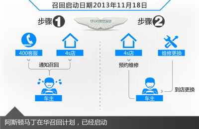 阿斯頓馬丁油門隱患致經(jīng)銷商啟動(dòng)召回 車主的權(quán)益與信息安全指南